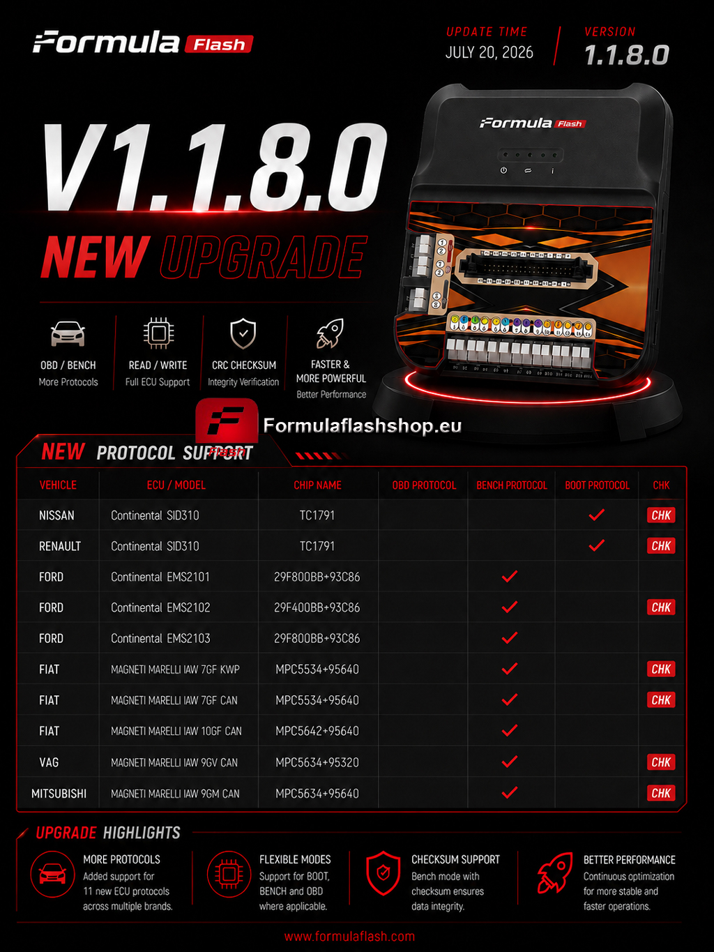 FormulaFlash V1.1.8.0 Update SID310 EMS210x and HO2 OFF
